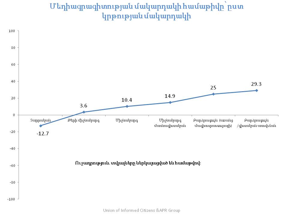 Slide5