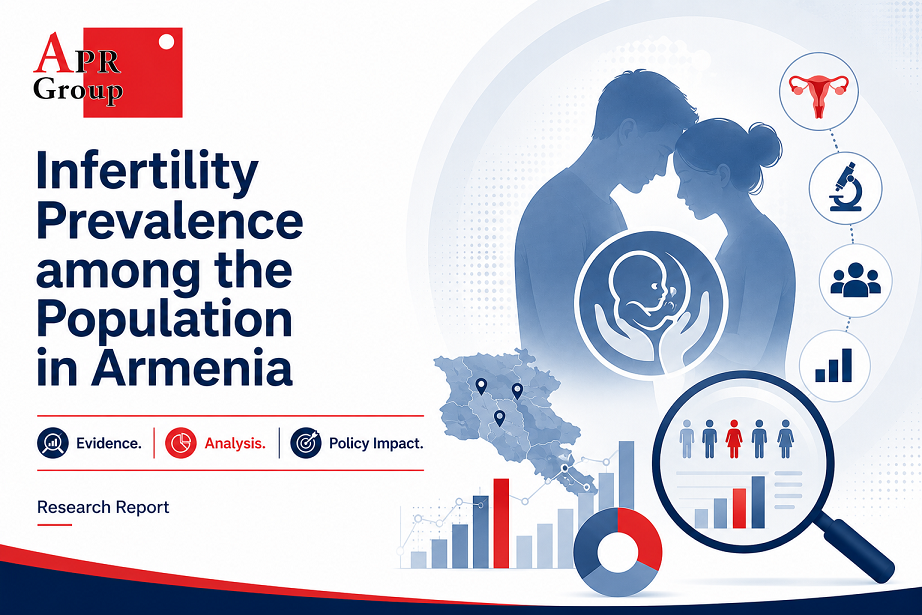 Infertility Prevalence